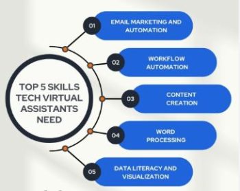 virtual assistant jobs